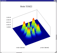 Laser power output