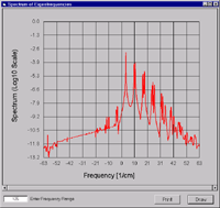 Phase profile at outcoupling mirror