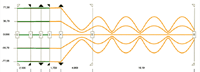 Parabolic fit of refractive index