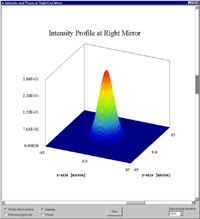 Convergence of beam radius with laser cavity iteration