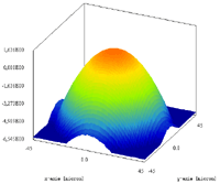 Phase profile at outcoupling mirror