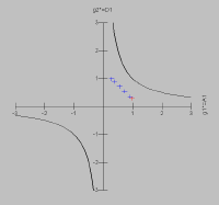 Stability diagram